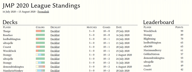 Screenshot of color indicators on standings page.